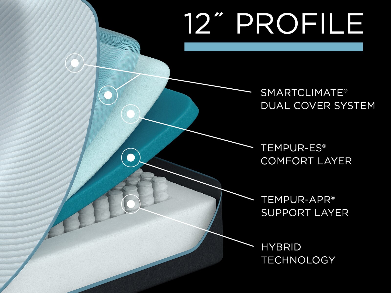 TEMPUR-ProAdapt® 12" Medium Hybrid Previous Gen Mattress